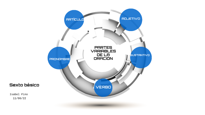 PARTES VARIABLES by Marìa Isabel Pino on Prezi