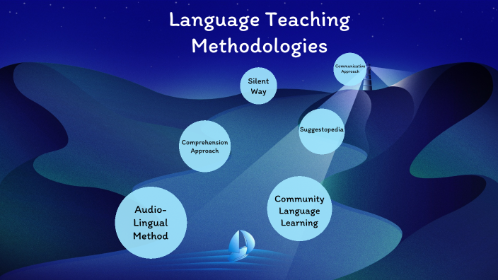 language-teaching-methodologies-by-gabriella-smith