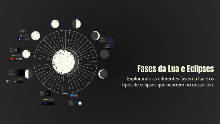 Fases da Lua e Eclipses by paula Medeiro on Prezi