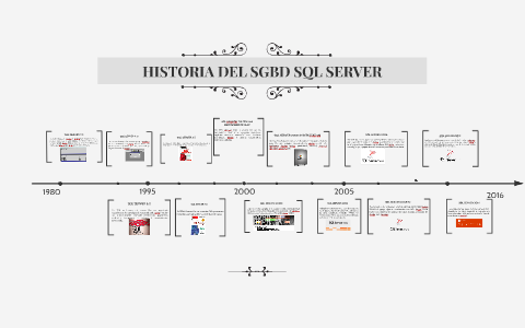 HISTORIA DEL SGBD SQL SERVER by Beatriz Gtz on Prezi