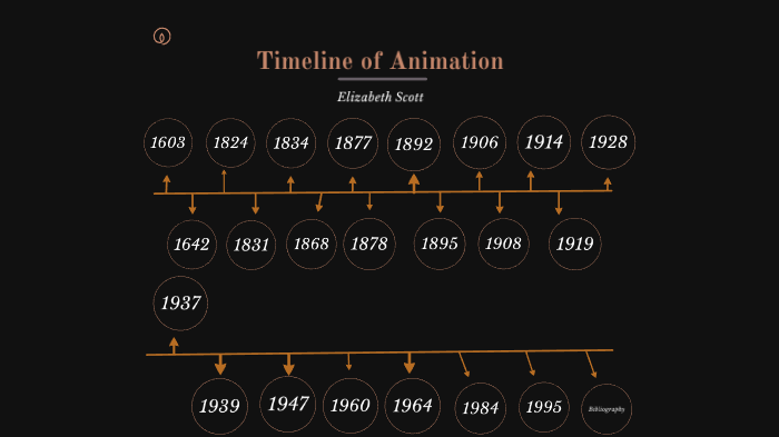 Animation Timeline by Elizabeth Scott on Prezi