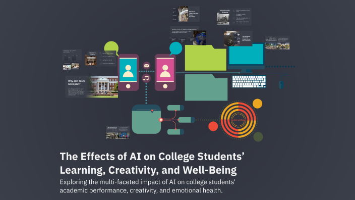 The Effects of AI on College Students’ Learning, Creativity, and Well ...