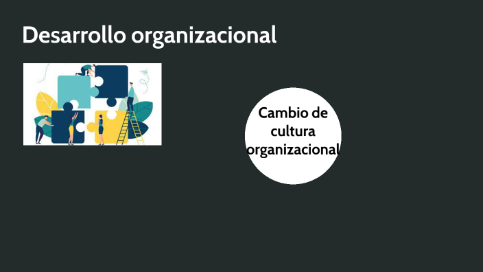 Cambio de cultura organizacional by Mauricio Mejia on Prezi