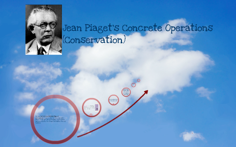 Jean Piaget s Concrete Operations Conservation by Jayffrey