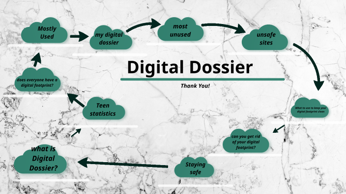 Digital dossier by carlie willcox on Prezi