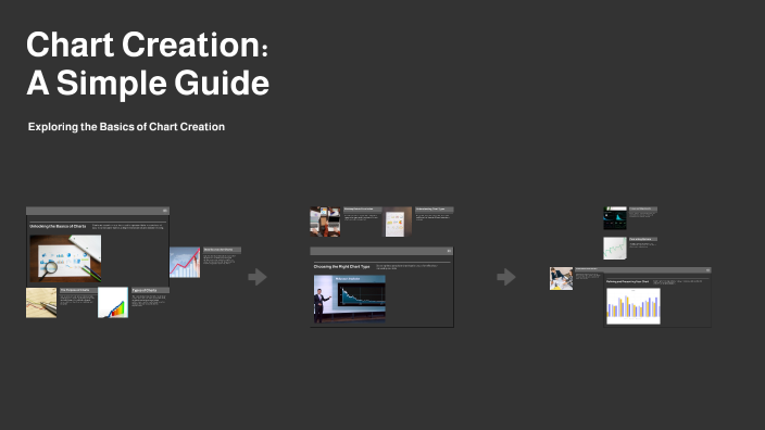 Chart Creation: A Simple Guide by on Prezi