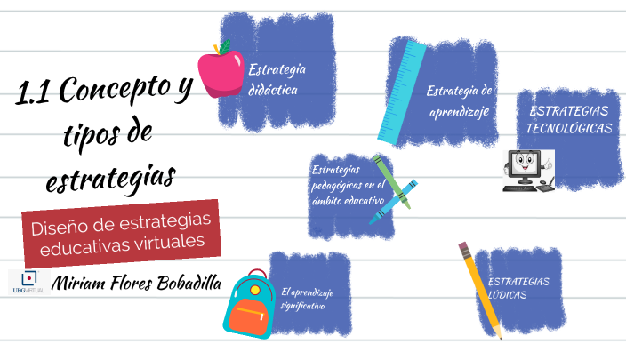 1.1 Concepto y tipos de estrategias by MIRIAM FLORES on Prezi