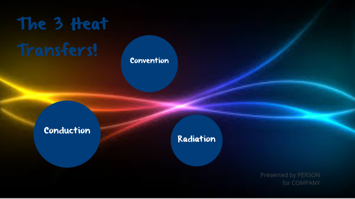 The 3 Heat Transfer by Evan Hernandez on Prezi