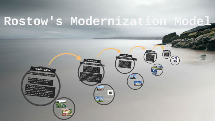 Rostow's Modernization Model by Trey Wilkerson on Prezi