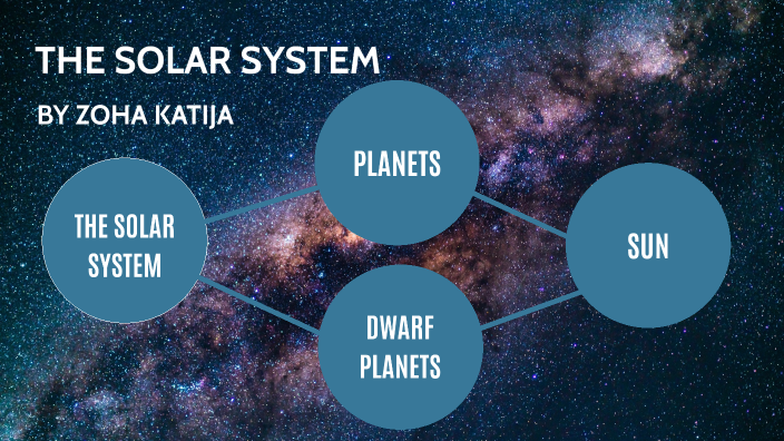 THE SOLAR SYSTEM by ZOHA KATIJA on Prezi