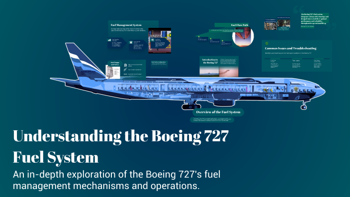 Understanding the Boeing 727 Fuel System by Avinesh Kumar Dileepkumar ...