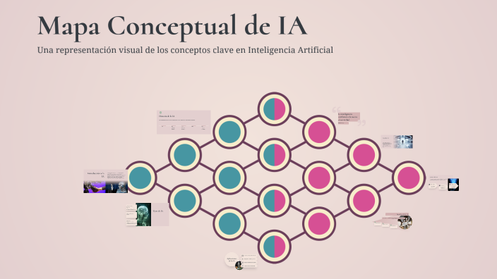 Mapa Conceptual de IA by isabella muriel on Prezi