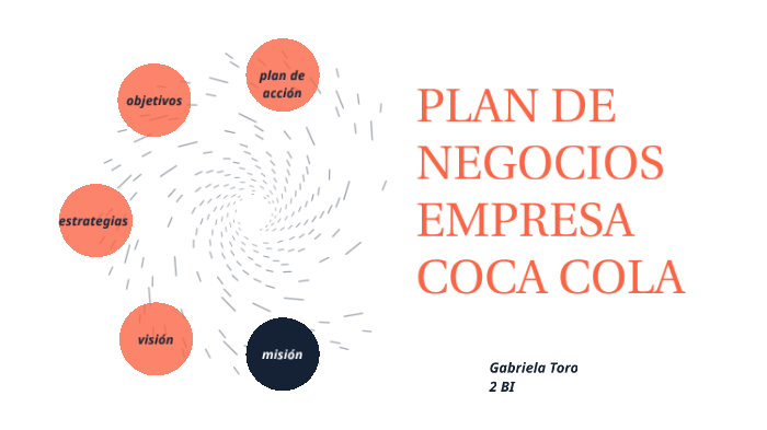 PLAN DE NEGOCIOS by ga t on Prezi