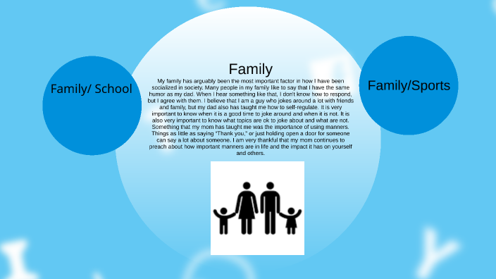 Ryan Socialization project by ryan oliver on Prezi