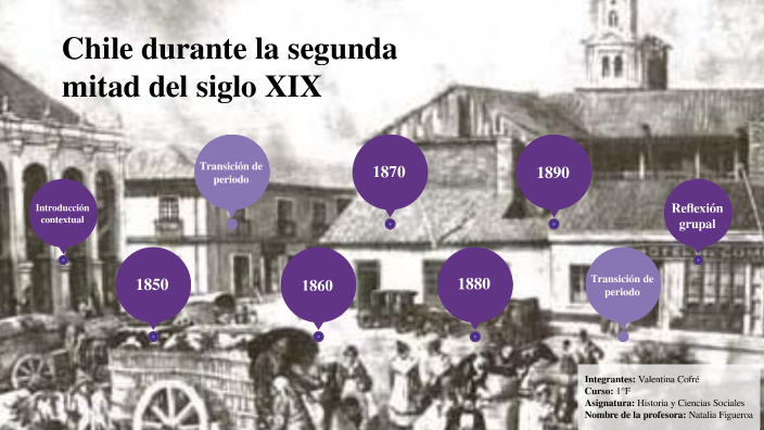 Linea de tiempo Chile durante la segunda mitad del siglo XIX by ...