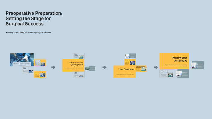Preoperative Preparation: Setting the Stage for Surgical Success by ...