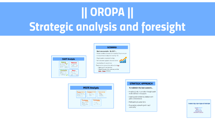 SWOT ANALYSIS by Sara Tamai on Prezi