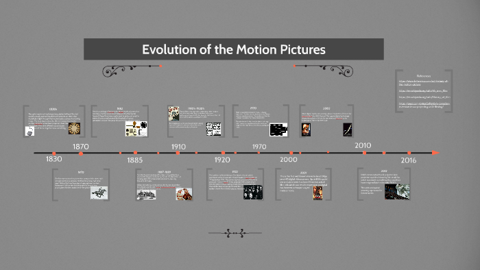 evolution of film industry essay