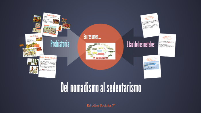 Del Nomadismo al Sedentarismo by Rosmelys Baracaldo on Prezi