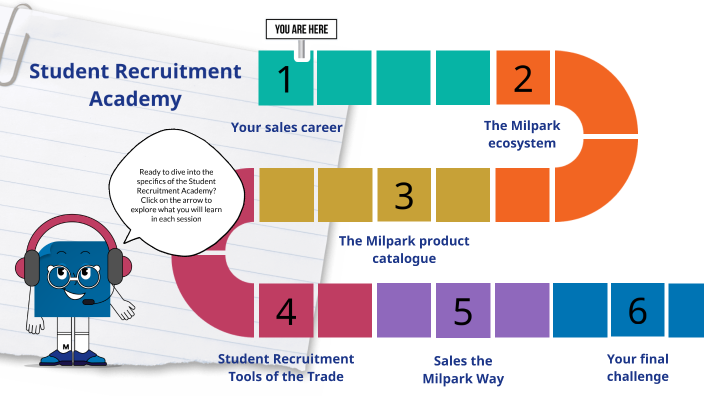 Your training journey by Prezi App on Prezi