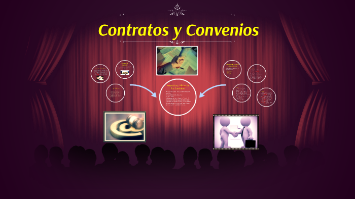 Contratos Y Convenios By On Prezi 0775