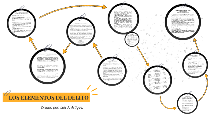 LOS ELEMENTOS DEL DELITO By UFT89 UFT89 On Prezi