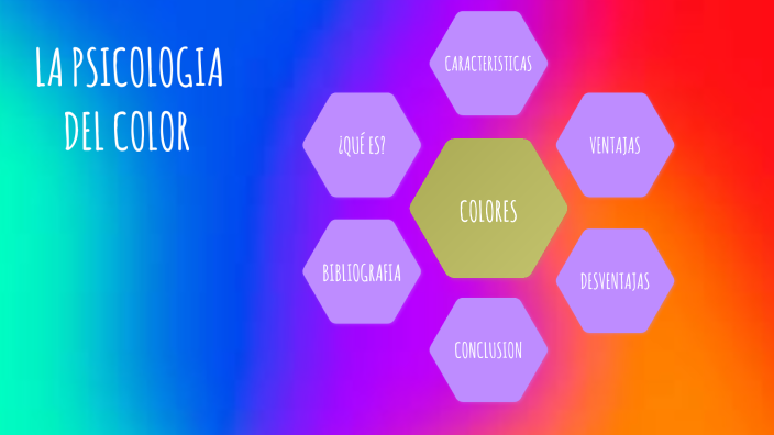 La Psicologia Del Color By Denisse Raya On Prezi