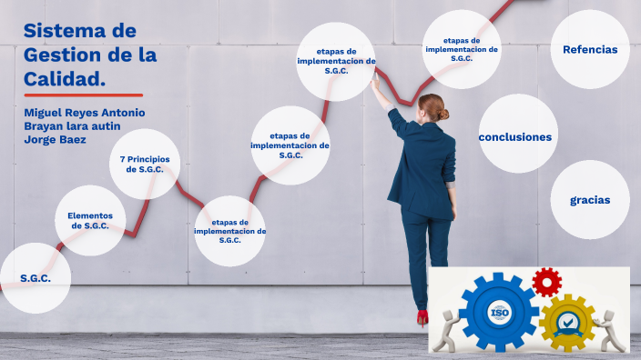 Sistemas de gestion de calidad by Miguel Reyes Antonio on Prezi