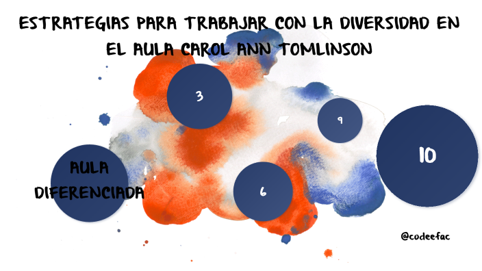 ESTRATEGIAS PARA TRABAJAR CON LA DIVERSIDAD EN EL AULA by Amando ...
