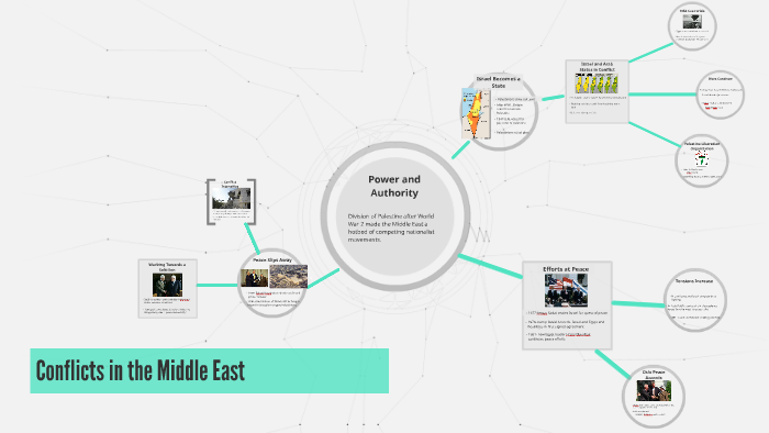 Conflicts in the Middle East by Kevin Contreras on Prezi
