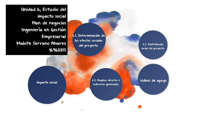 Unidad 6 Estudio Del Impacto Social By Mahite Serrano On Prezi