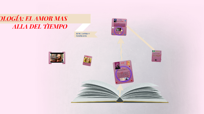 TRILOLOGÍA: EL AMOR MAS ALLA DEL TIEMPO by karen escalante on Prezi