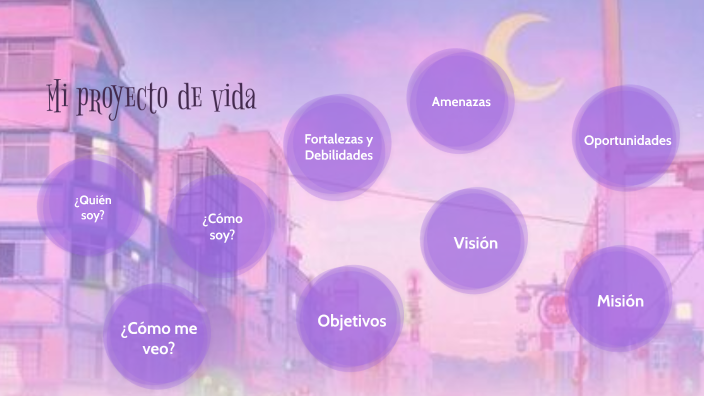 Mi proyecto de vida by Angelina Vargas Ruíz on Prezi