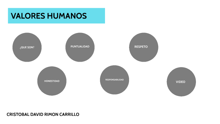 VALORES HUMANOS by Cristobal David Rimon Carrillo on Prezi