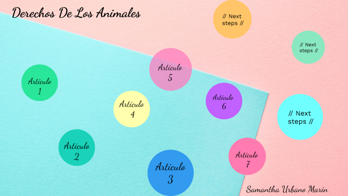 Derechos De Los Animales by Samantha Urbano Marin on Prezi
