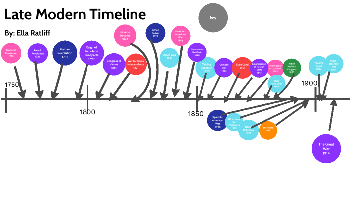 Late Modern Timeline by Ella Ratliff on Prezi