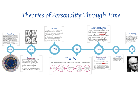 Theories of Personality Through Time by Emily P on Prezi