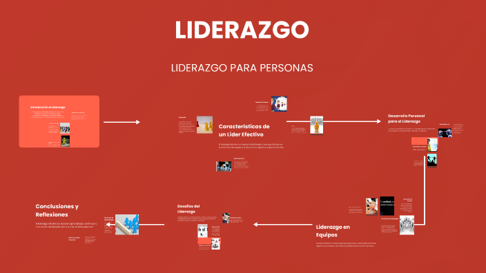 LIDERAZGO by jose luis murillo on Prezi