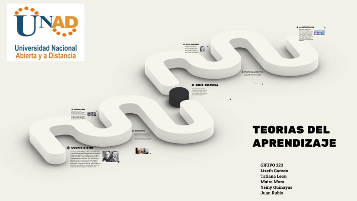 TEORIAS DEL APRENDIZAJE by Lizeth Yorleni Garzón Quiñonez on Prezi
