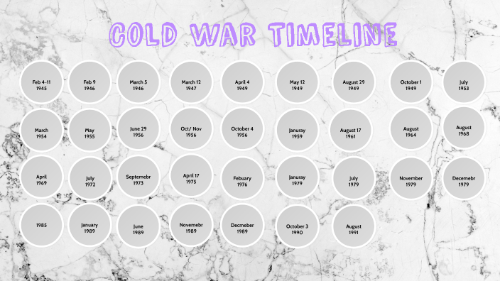 Cold War by ALEJANDRA CAMPOS-MARIN on Prezi