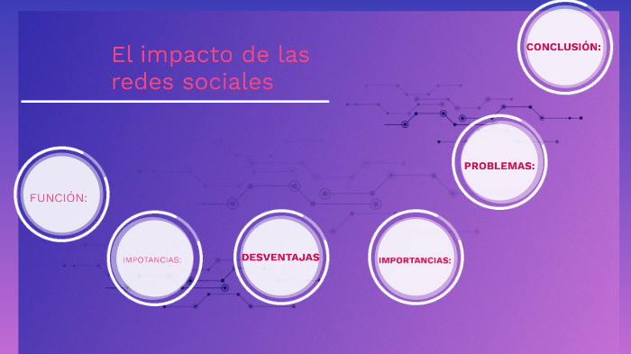 el impacto de las redes sociales by ambar belen mellado lovera on Prezi