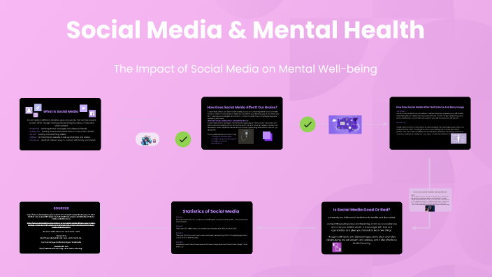 Social Media & Mental Health by morgan eberhardt on Prezi