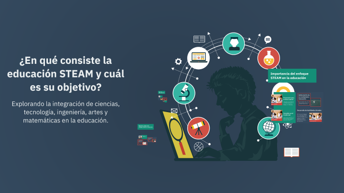 ¿En qué consiste la educación STEAM y cuál es su objetivo? by YAMILE ...