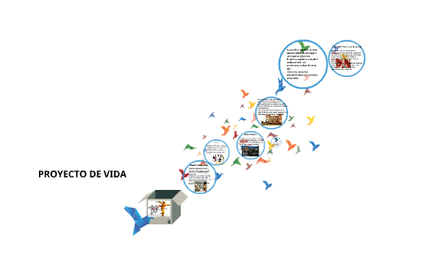 PROYECTO DE VIDA by judit lopez on Prezi