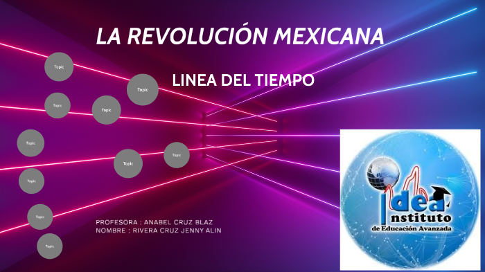 Linea del tiempo by Jenny Alin Rivera Cruz on Prezi