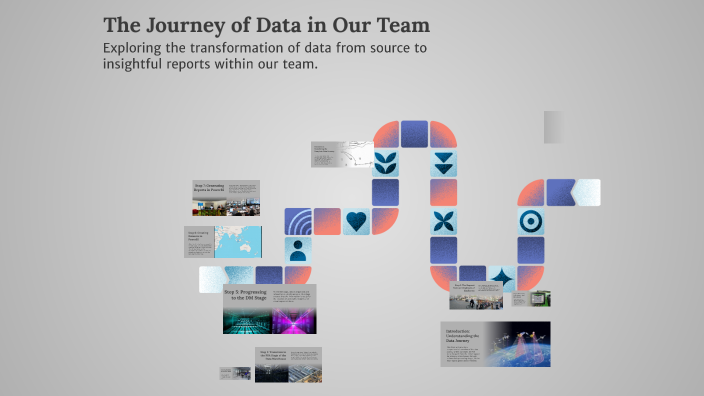 The Journey of Data in Our Team by Akky Lam on Prezi