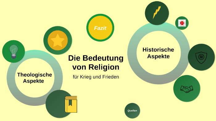 Die Bedeutung von Religion by David Schlicht