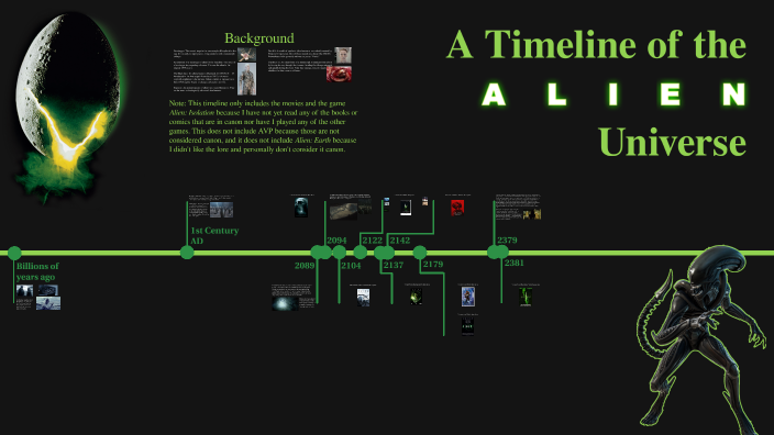 A Timeline of the Alien Universe by Max on Prezi