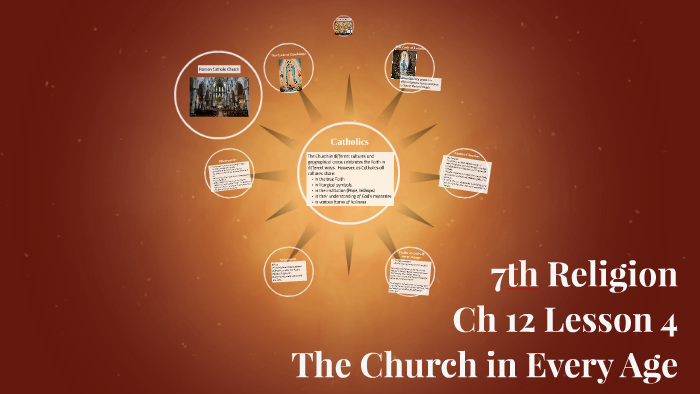 7th Religion by Kristi Zimmerman on Prezi