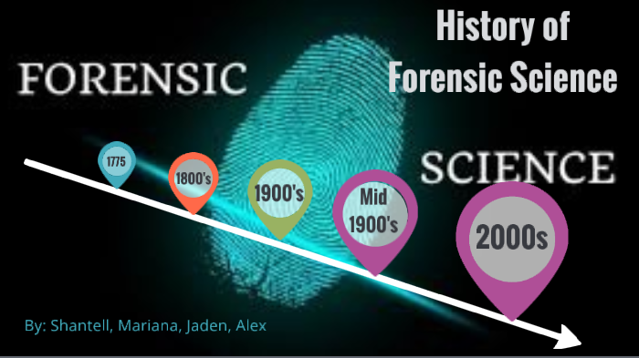 History Of Forensic Science By Shantell Gamble History Of Forensic Science By Shantell Gamble